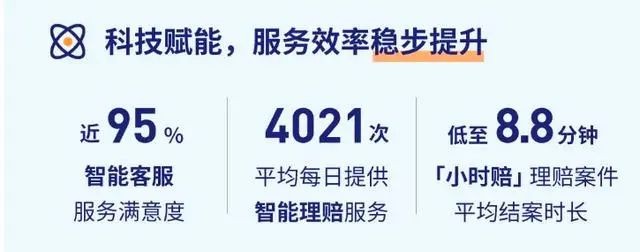 元保AI应用能力达到新高度,智能理赔全流程 AI 嵌入
