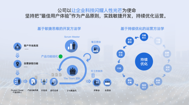 原圈科技"原圈智慧营销云"荣获"上海市高新技术成果转化项目"