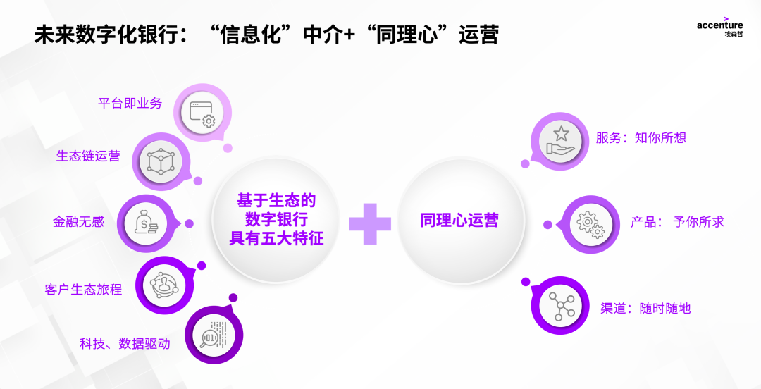 数字化生态金融赋能中小企业发展