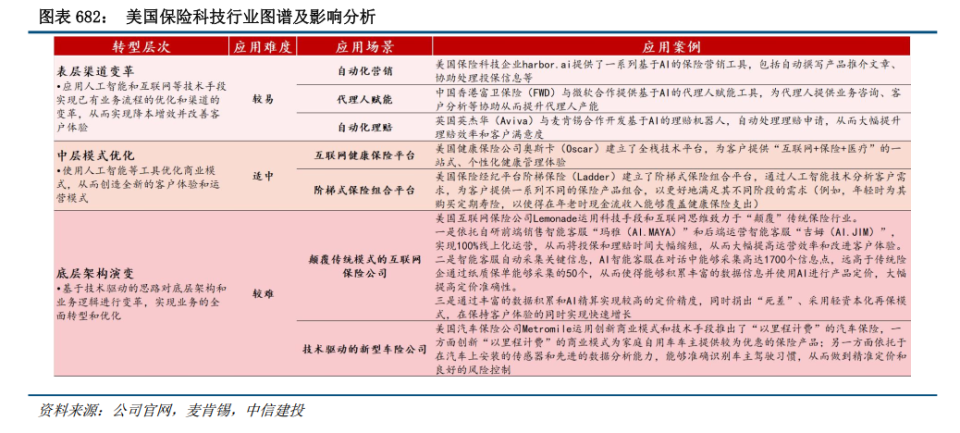 AI新纪元:砥砺开疆智火燎原|人工智能应用发展趋势及展望中篇